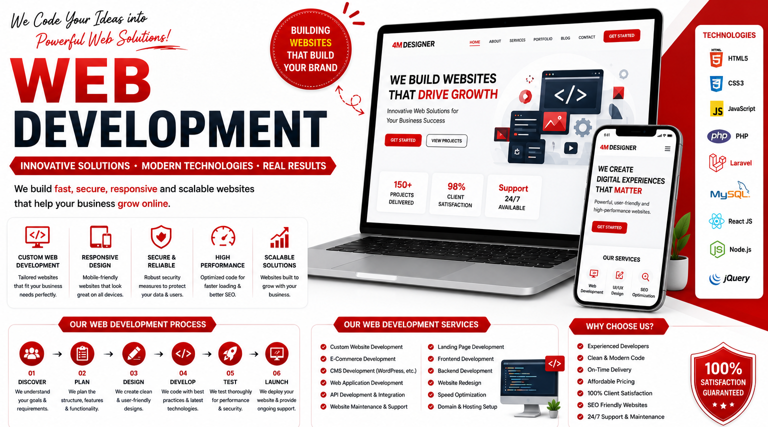 4M Designer | Website Design, Mobile App Development & Digital Marketing Company in India
